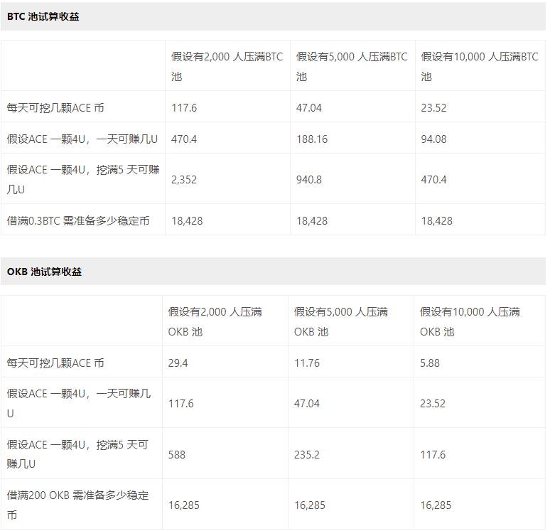 OKX Jumpstart新幣挖礦是什么？鏈游Fusionist ACE代幣收益最大化攻略