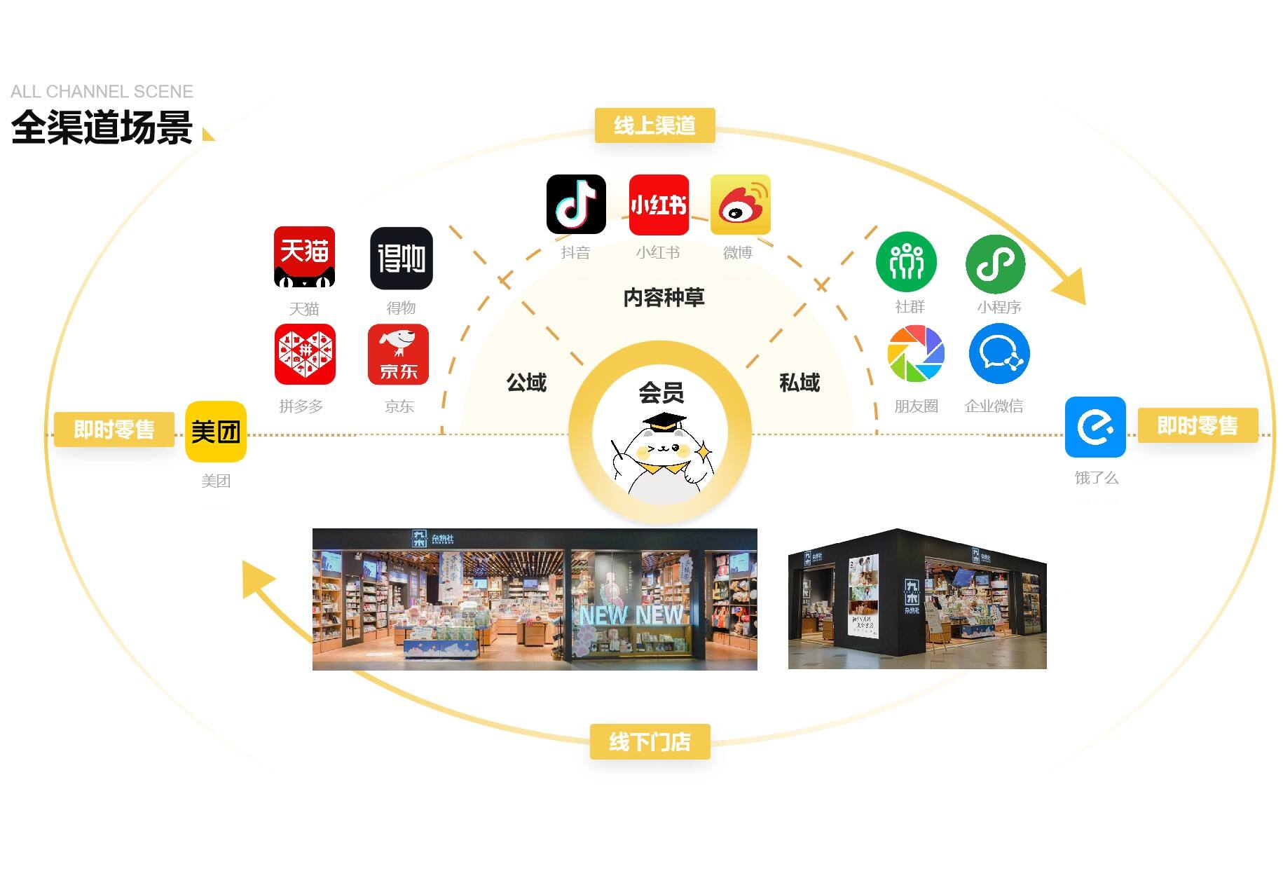 九木雜物社7周年，靜悄悄開出600家門店