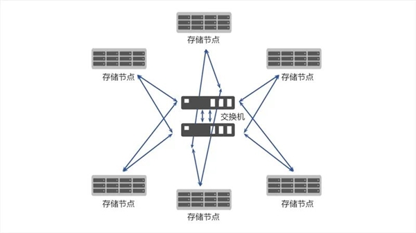 國產(chǎn)兆芯開勝KH-40000 CPU可擴展26.2萬核心！硬盤超880萬TB