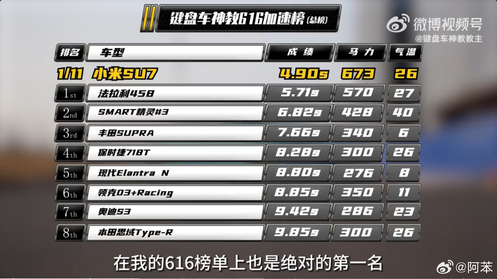 最快中國(guó)車！小米SU7賽道成績(jī)出爐：圈速1:09.99
