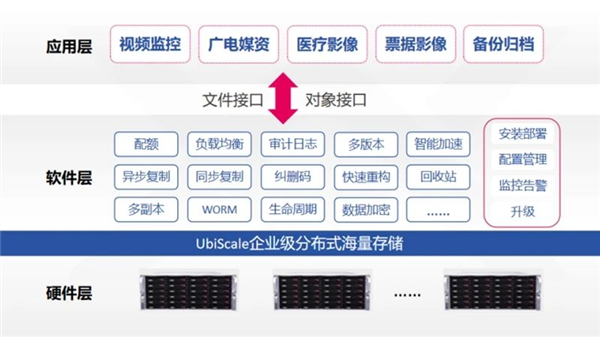 國產(chǎn)兆芯開勝KH-40000 CPU可擴展26.2萬核心！硬盤超880萬TB