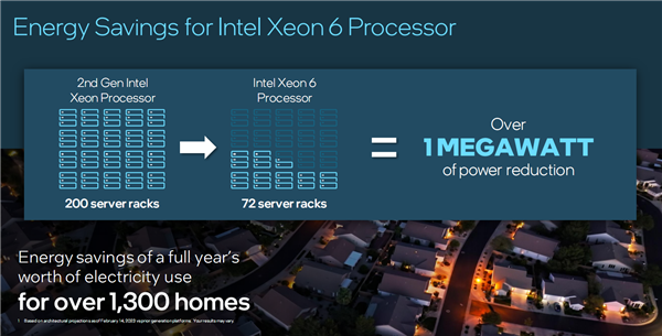 Intel宣布全新至強(qiáng)6：E核、P核兵分兩路