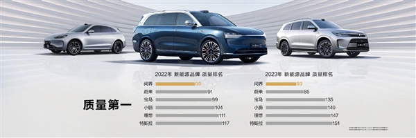 余承東感慨速度驚人：問界銷量前五、質(zhì)量第一！