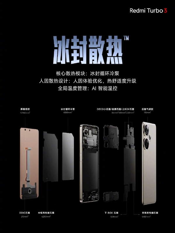Redmi Turbo3搭載冰封散熱系統(tǒng)：支持AI智能溫控