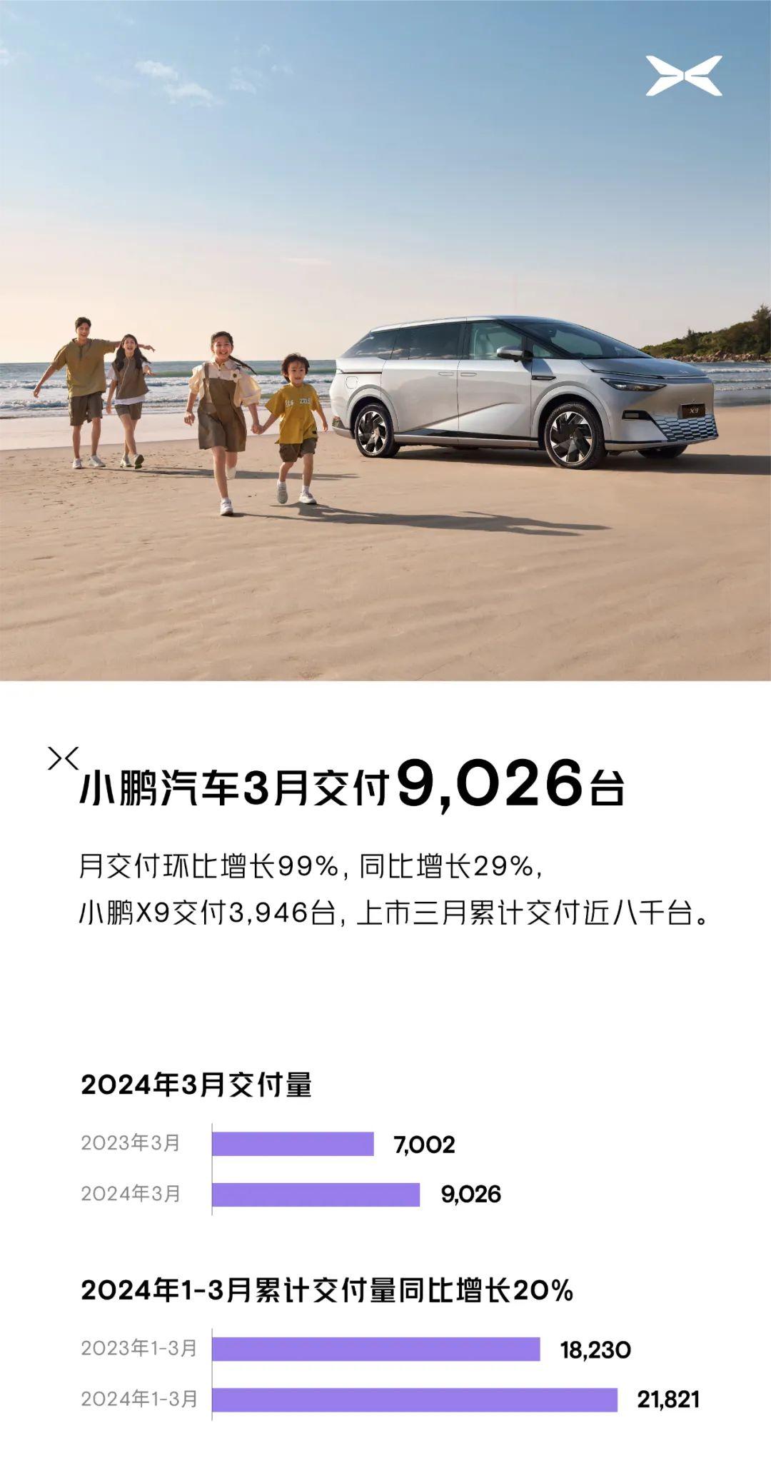 從“太子”到“陪讀”，小鵬淪為新勢力“老七”