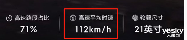 高管親測全新極氪001續(xù)航：電動(dòng)汽車?yán)m(xù)航焦慮這下煙消云散了