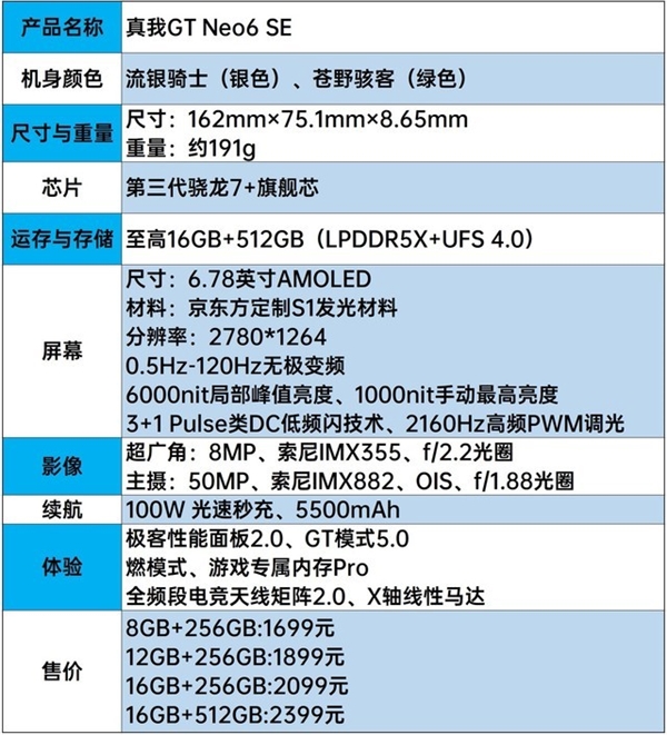 新一代旗艦射門(mén)員！真我GT Neo6 SE上手