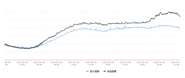 騰訊云突發(fā)故障 87分鐘波及1957個客戶！官方公開內(nèi)幕