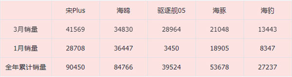 比亞迪發(fā)誓做中國的豐田！可是又得降價(jià) 又得賺錢