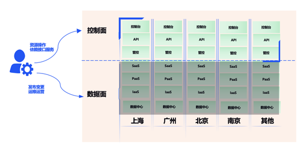 騰訊云突發(fā)故障 87分鐘波及1957個客戶！官方公開內(nèi)幕