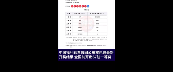 吸吸歐氣！北京一福彩店開出億元大獎引圍觀：售出21注一等獎