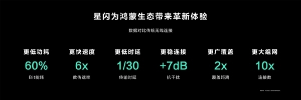 華為官方確認：Pura 70不支持星閃！Pura 70 Pro/Pro+/Ultra標配