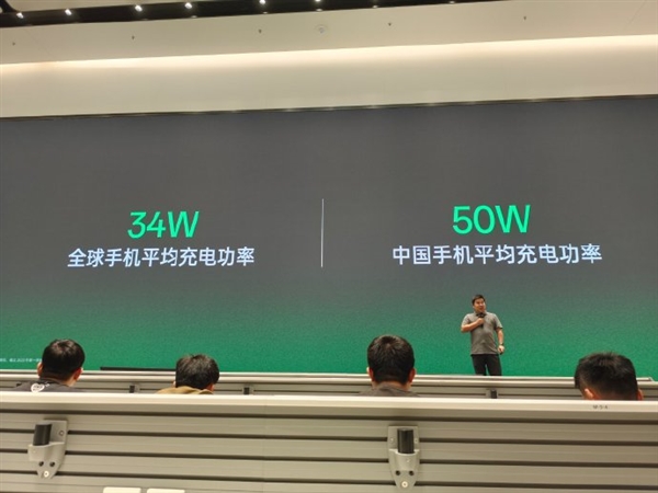 iPhone用戶沒法直視！全球手機(jī)平均充電功率34W：中國輕松達(dá)50W