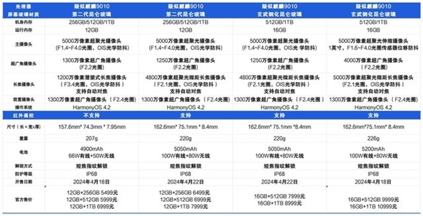 華為Pura 70系列購(gòu)買攻略：70和70 Ultra可能值得買