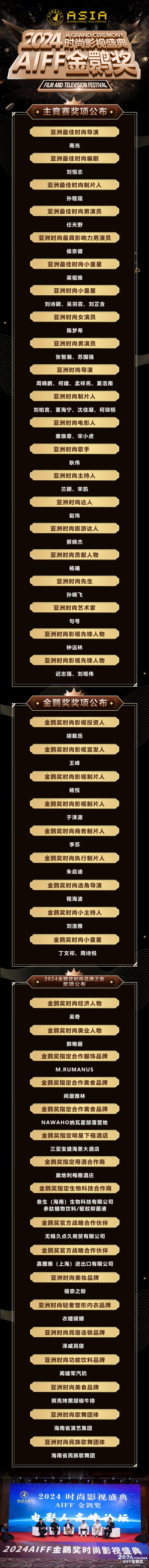 2024【AIFF金鹮獎】時尚電影周獲獎名單公布