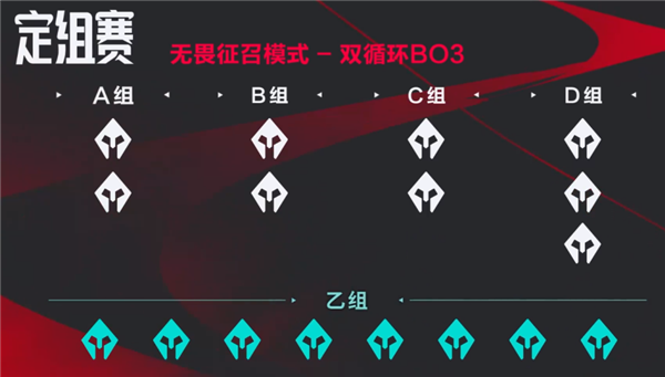 《英雄聯(lián)盟》LPL夏季賽賽制大改：定位賽將啟用無畏征召模式 全局BP