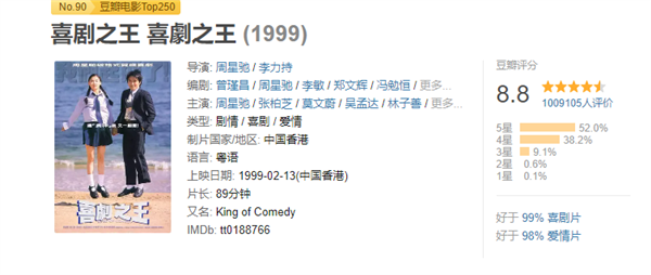 致敬周星馳！劇版《喜劇之王》官宣：愛奇藝獨(dú)播