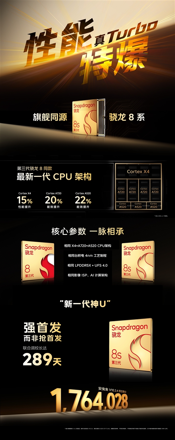 電池大的驍龍8s Gen3手機(jī)！iQOO Z9 Turbo發(fā)布：1999元起