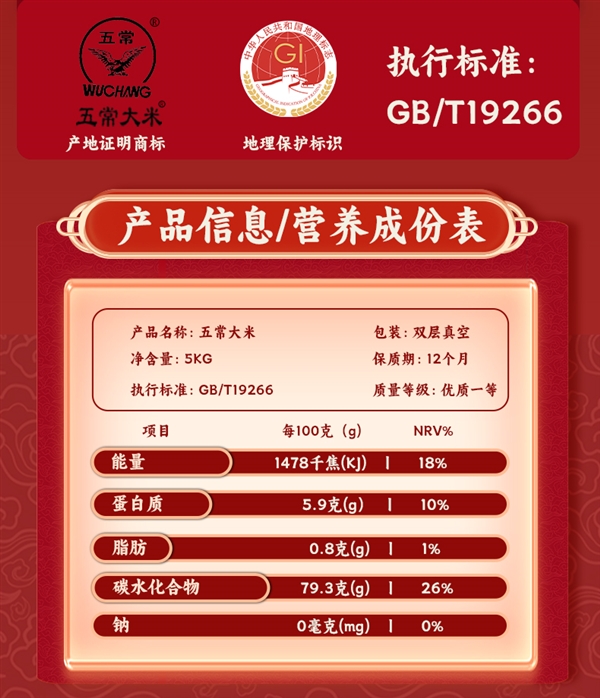 GB/T 19266標(biāo)準(zhǔn)：深糧控股五常大米10斤39.9元包郵到手