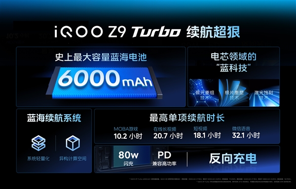 輕薄的6000mAh手機(jī)！iQOO Z9 Turbo亮相：機(jī)身薄至7.98mm
