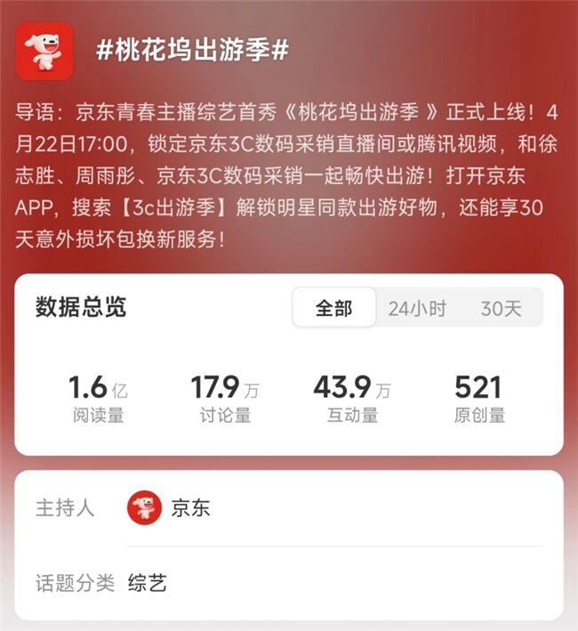 《桃花塢出游季》圓滿收官，歡笑中探索合作新模式