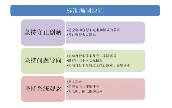 10月1日起實(shí)施！上海發(fā)布電動(dòng)自行車集中充電停放場(chǎng)所標(biāo)準(zhǔn)