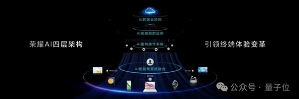 激進(jìn)式押注AI手機(jī)的廠商一大堆 為什么登頂?shù)氖沁@家