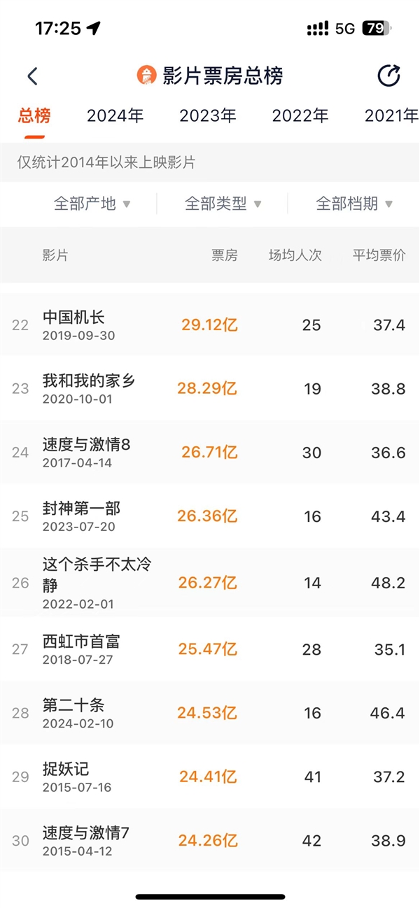 張藝謀《第二十條》網(wǎng)播上線：愛奇藝、騰訊視頻、優(yōu)酷會員免費看