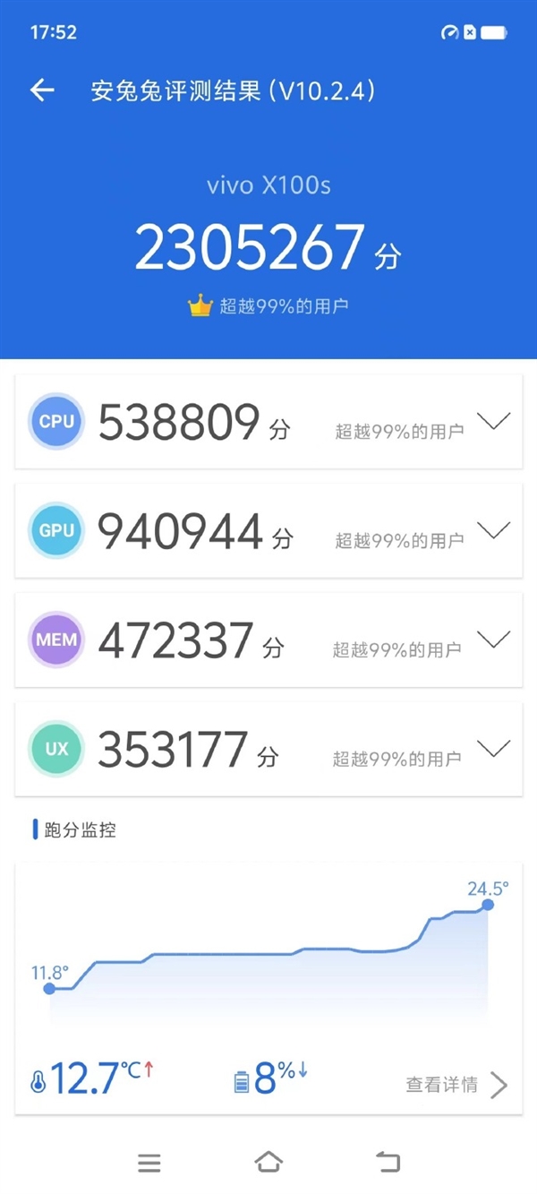 vivo X100S現(xiàn)身跑分平臺Geekbench：搭載天璣9300+