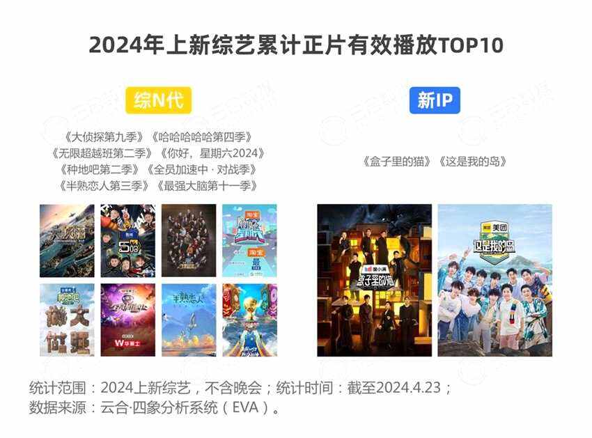 2024開年綜藝市場洞察 - 優(yōu)酷起勢強勁