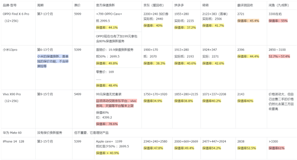 發(fā)布兩個月降價2000+ 現(xiàn)在旗艦機(jī)跳水真的有點(diǎn)猛