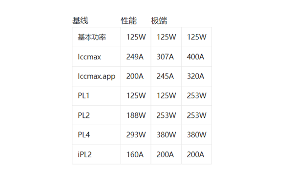13/14代酷睿CPU頻繁崩潰、藍屏！英特爾給解決辦法：要用新BIOS配置文件