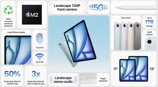 全套超1.5萬！蘋果新iPad Air第一次兩種尺寸、M2降維打擊