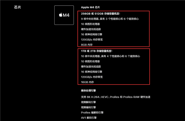 庫克刀法精準！全新iPad Pro 1TB/2TB才是滿血M4芯片：14099元起
