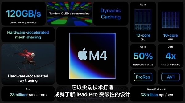 未開售就破發(fā)千元！蘋果新iPad Pro上線拼多多百億補(bǔ)貼：7999元起