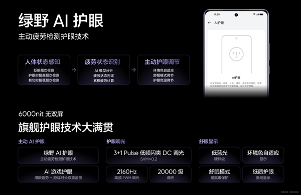 亮度高的驍龍8系手機(jī)！真我GT Neo6峰值亮度高達(dá)6000尼特