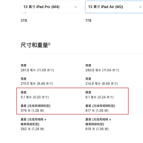 Air名不副實(shí)！蘋果全新iPad Pro比Air更輕薄