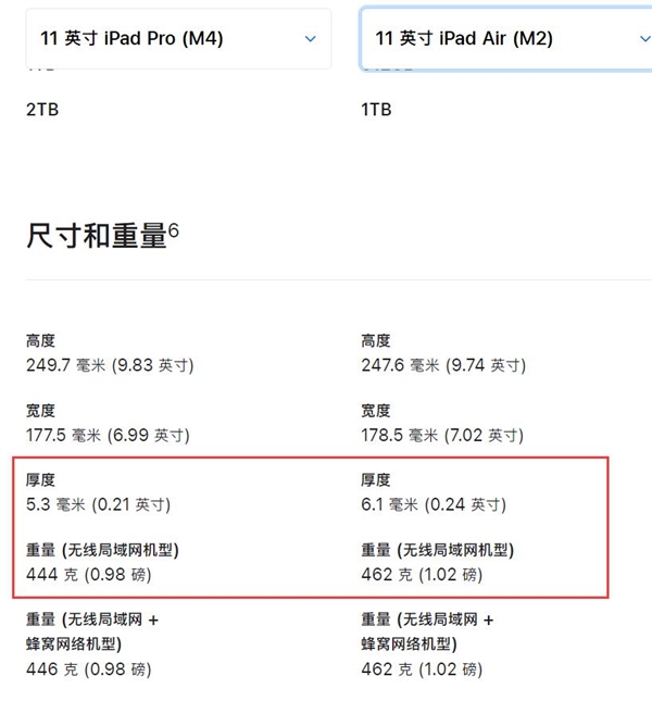 Air名不副實(shí)！蘋果全新iPad Pro比Air更輕薄
