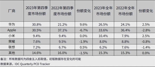華為MatePad Pro新品前瞻：預(yù)裝天生會(huì)畫 鴻蒙生產(chǎn)力質(zhì)變