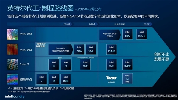 Intel 14A工藝至關(guān)重要！2025年之后穩(wěn)定領(lǐng)先