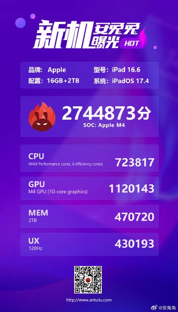 iPad Pro 2024新跑分出爐：iPad歷史高 GPU表現(xiàn)優(yōu)異