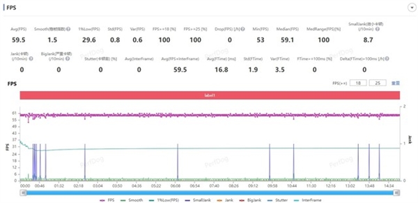 安卓板王！vivo Pad3 Pro上手：天璣9300性能無敵
