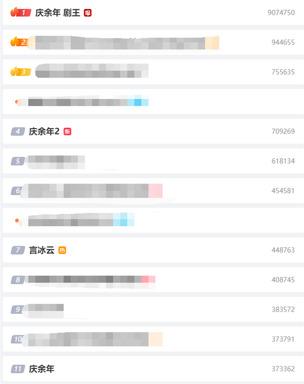 歷史首個(gè)！《慶余年2》開播首日進(jìn)入騰訊視頻爆款俱樂部：熱度值破30000