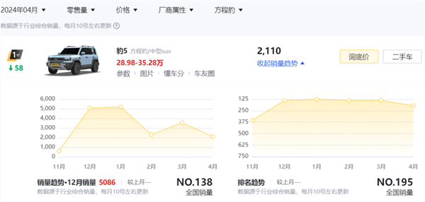 長(zhǎng)城CEO說(shuō)電車越野很危險(xiǎn) 但他說(shuō)的確實(shí)有道理