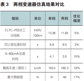 長(zhǎng)城CEO說(shuō)電車越野很危險(xiǎn) 但他說(shuō)的確實(shí)有道理