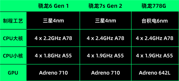 榮耀賣(mài)了1000萬(wàn)臺(tái)的千元機(jī)：是不是因?yàn)殚L(zhǎng)得像華為