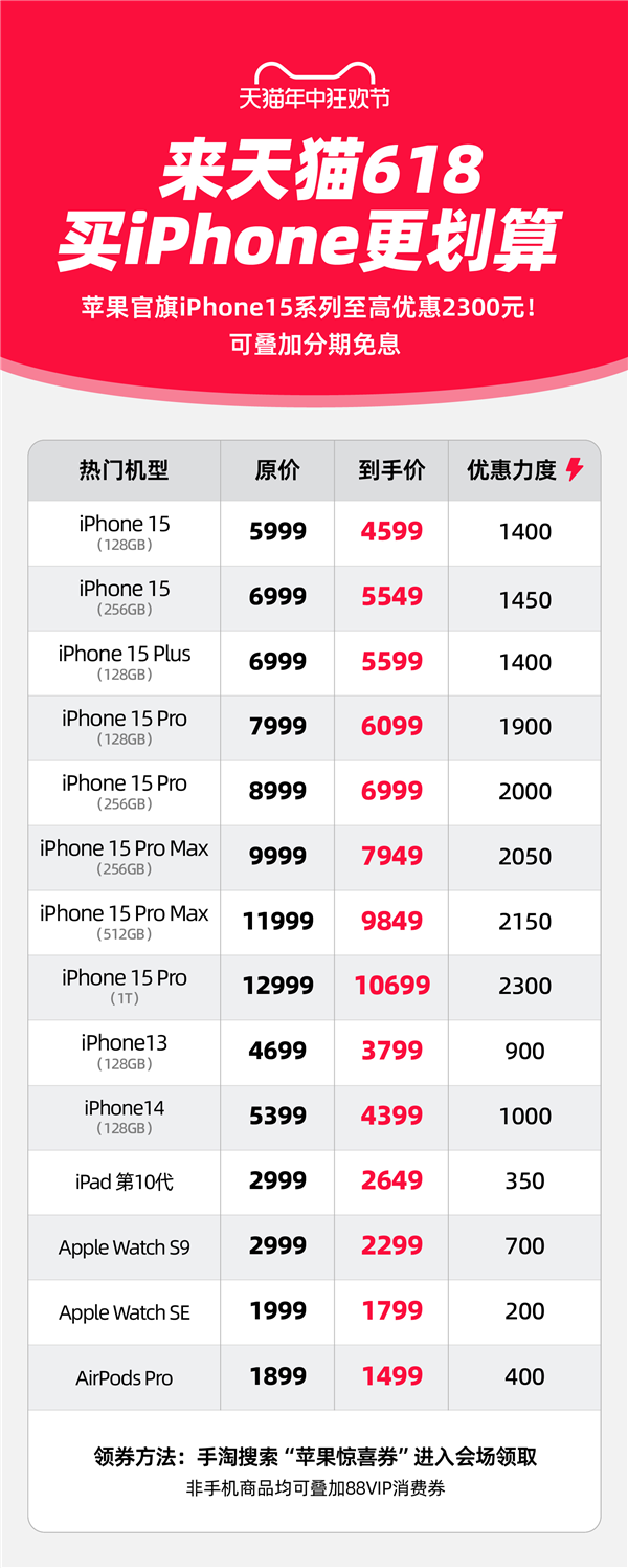 蘋(píng)果官方旗艦店天貓618特惠：iPhone 15系列至高優(yōu)惠2300元