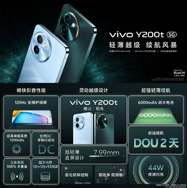 vivo迄今亮LCD屏！vivo Y200t發(fā)布：到手1099元起