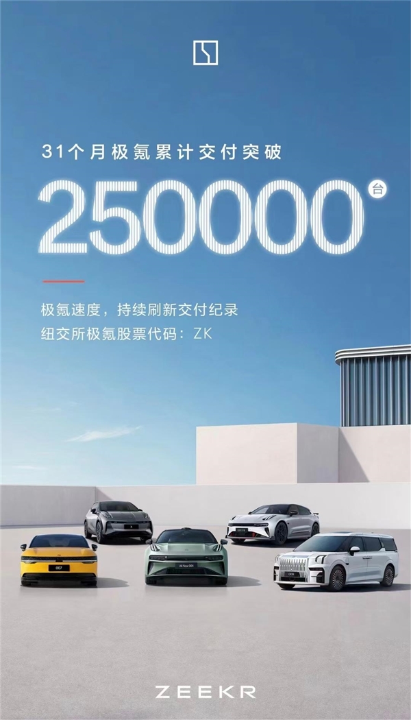 歷時31個月！極氪達成25萬輛交付里程碑