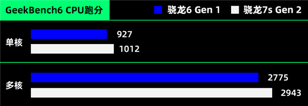 榮耀賣(mài)了1000萬(wàn)臺(tái)的千元機(jī)：是不是因?yàn)殚L(zhǎng)得像華為